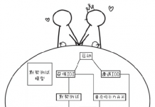 默契模型