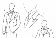 男士风雅—男士着装实用指南(5)上衣,服装选择的第一步