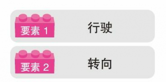 汽车的五大要素