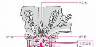 发动机的结构