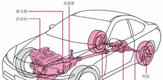 汽车的动力传动系统