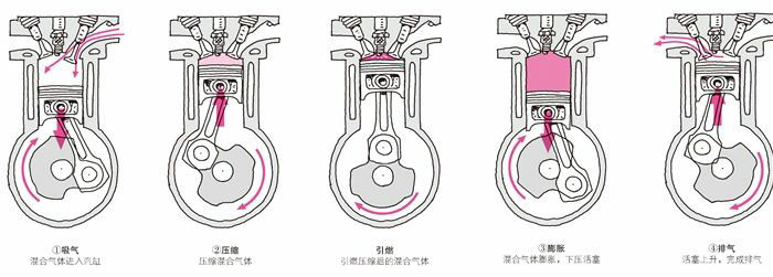 四冲程发动机