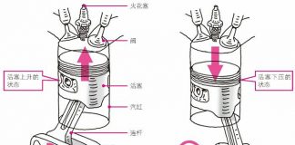 将活塞的上下运动转化为曲轴的旋转