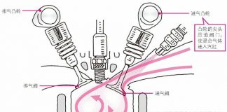 在气缸内形成旋涡