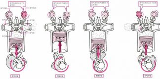 凸轮和阀门的联动