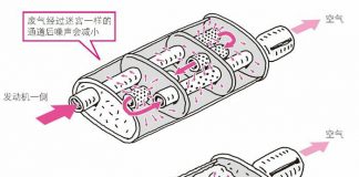 消音器的剖面图﻿