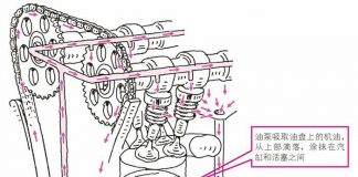 通过活塞环将机油涂满气缸内壁﻿