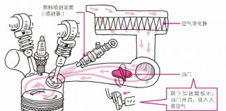 吸气管内的油门