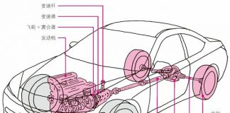 汽车的动力传动系﻿