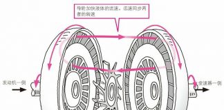 液力变扭器的内部