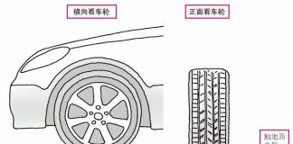 轮胎的触地面面积相当于手掌或明信片的大小