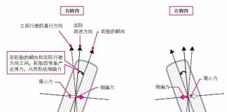 轮胎的弯曲产生侧偏力