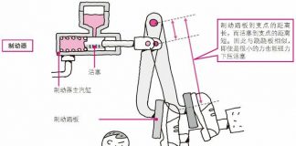 踏力很弱也能产生很强的制动效果