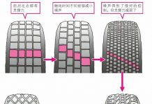 几种轮胎的沟纹