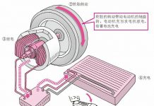 电动汽车搭载的交流电动机的结构