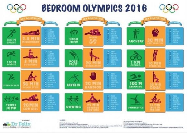 2016卧室奥运会