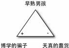 早熟男孩原型 The Precocious Child