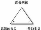 恋母男孩 The Oedipal Child 原型