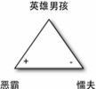 英雄男孩原型 The Hero