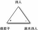 诗人原型